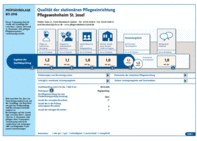 Pflegewohnheim St. Josef Herzebrock-Clarholz Transparenzbericht